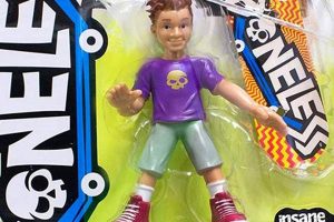 Poseable Pro: Skater Action Figure Collectibles Guide | Learn to Surf & Skate: A Beginner's Step-by-Step Guide