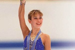 Is Tara a Figure Skater? Skills & Training Secrets | Learn to Surf & Skate: A Beginner's Step-by-Step Guide