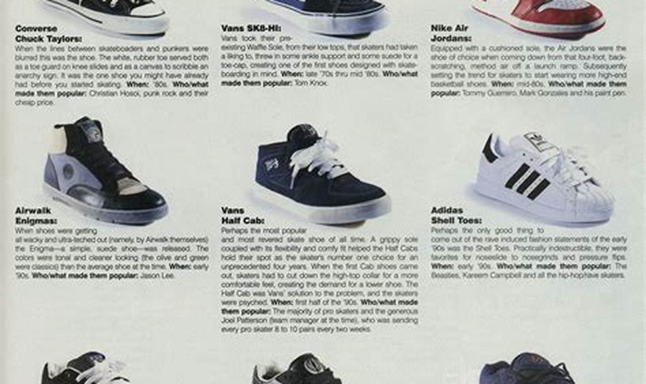 Vintage 1990s Skate Shoes: The Classics & Beyond | Learn to Surf & Skate: A Beginner's Step-by-Step Guide