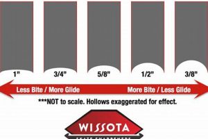 Optimize Ice Skates: Sharpening Radius Guide for Peak Performance | Learn to Surf & Skate: A Beginner's Step-by-Step Guide