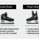 Hockey vs. Figure Skates: Key Differences for Skaters | Learn to Surf & Skate: A Beginner's Step-by-Step Guide