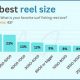 Tackle Tips: Reel Size for Beach Surf Success! | Learn to Surf & Skate: A Beginner's Step-by-Step Guide