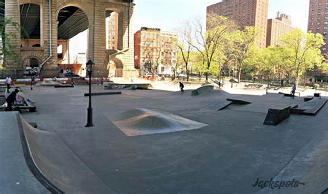 Best Manhattan Skate Park Guide: Locations &amp; Tips | Learn to Surf & Skate: A Beginner's Step-by-Step Guide
